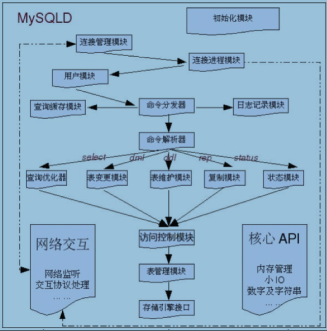 image-20211130205615075